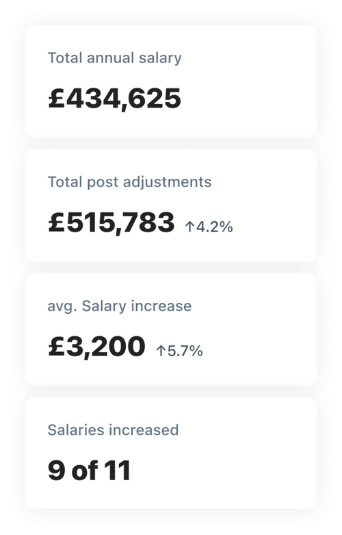 Compensation metrics