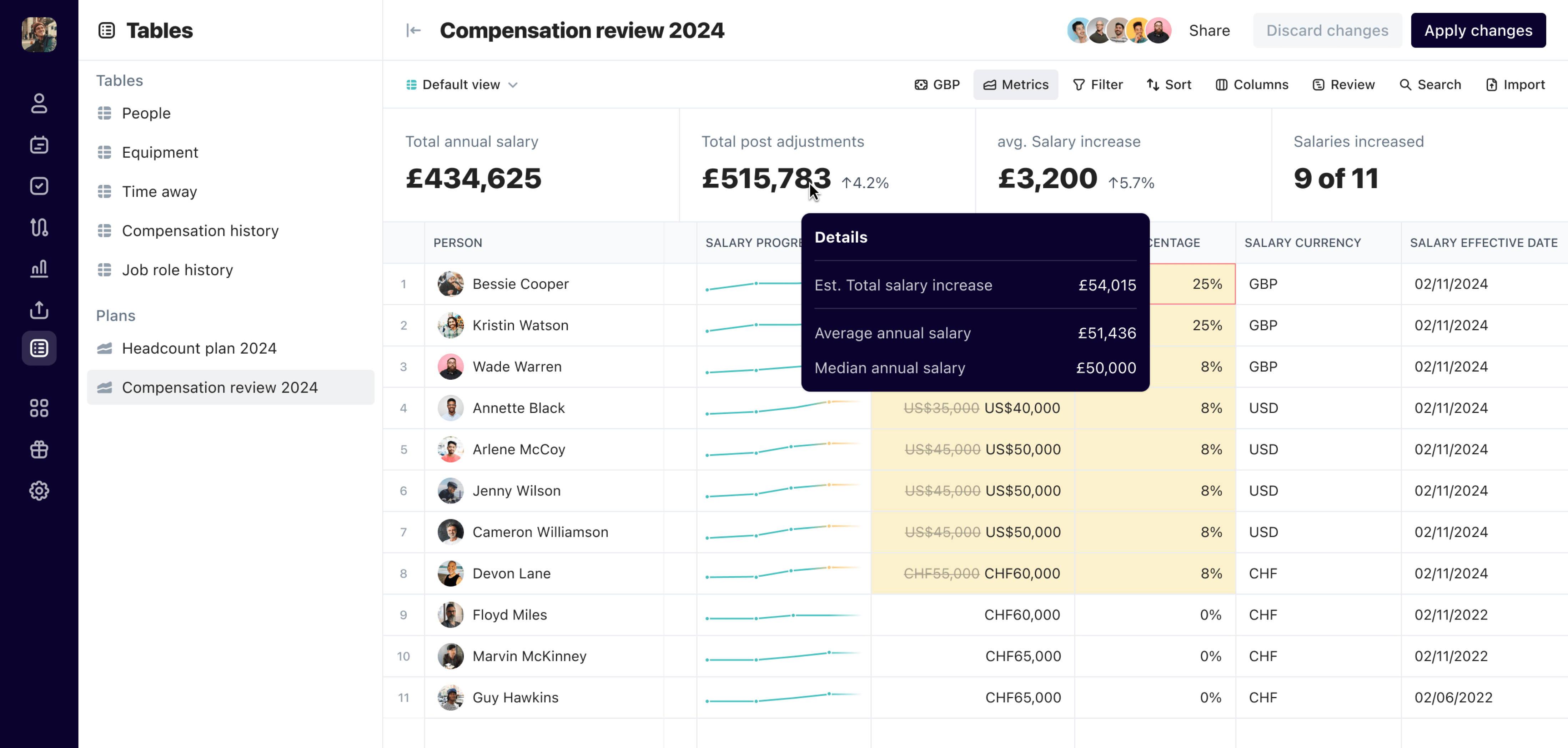 Compensation review