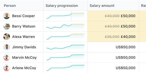 Salary Progression