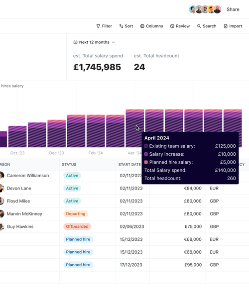 Comprehensive insights