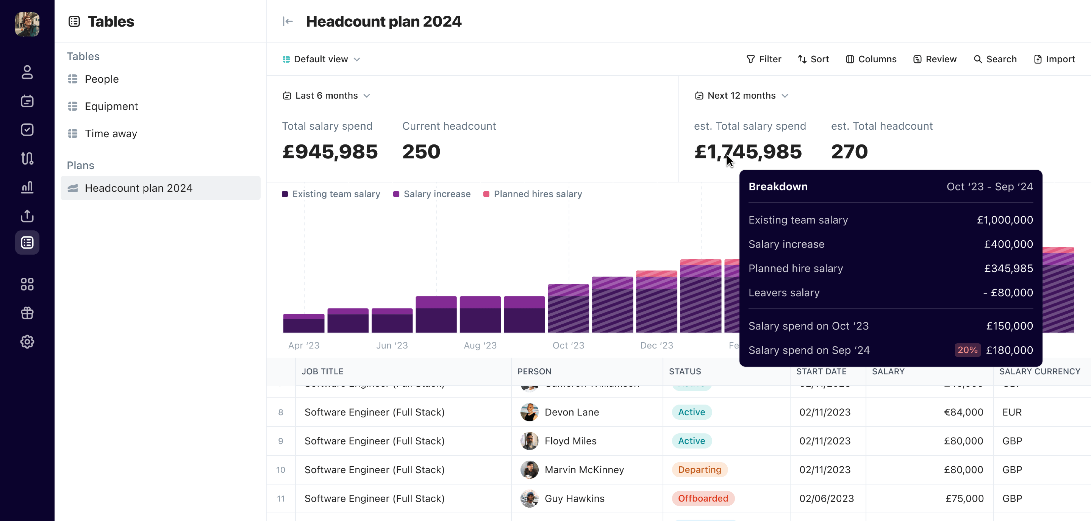 Salary progression chart