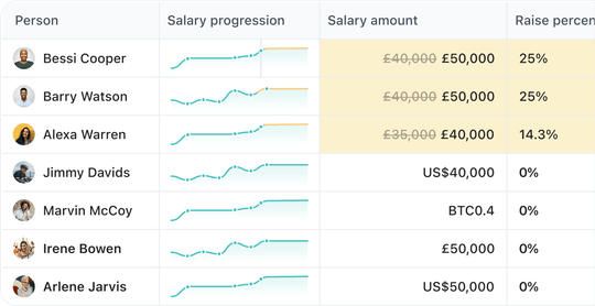 Compensation table showing employee salary data in a spreadsheet-like view