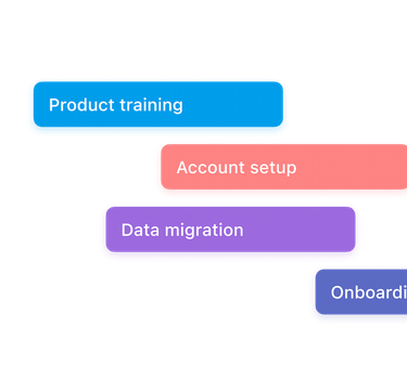 Implementation plan checklist for new Humaans setup